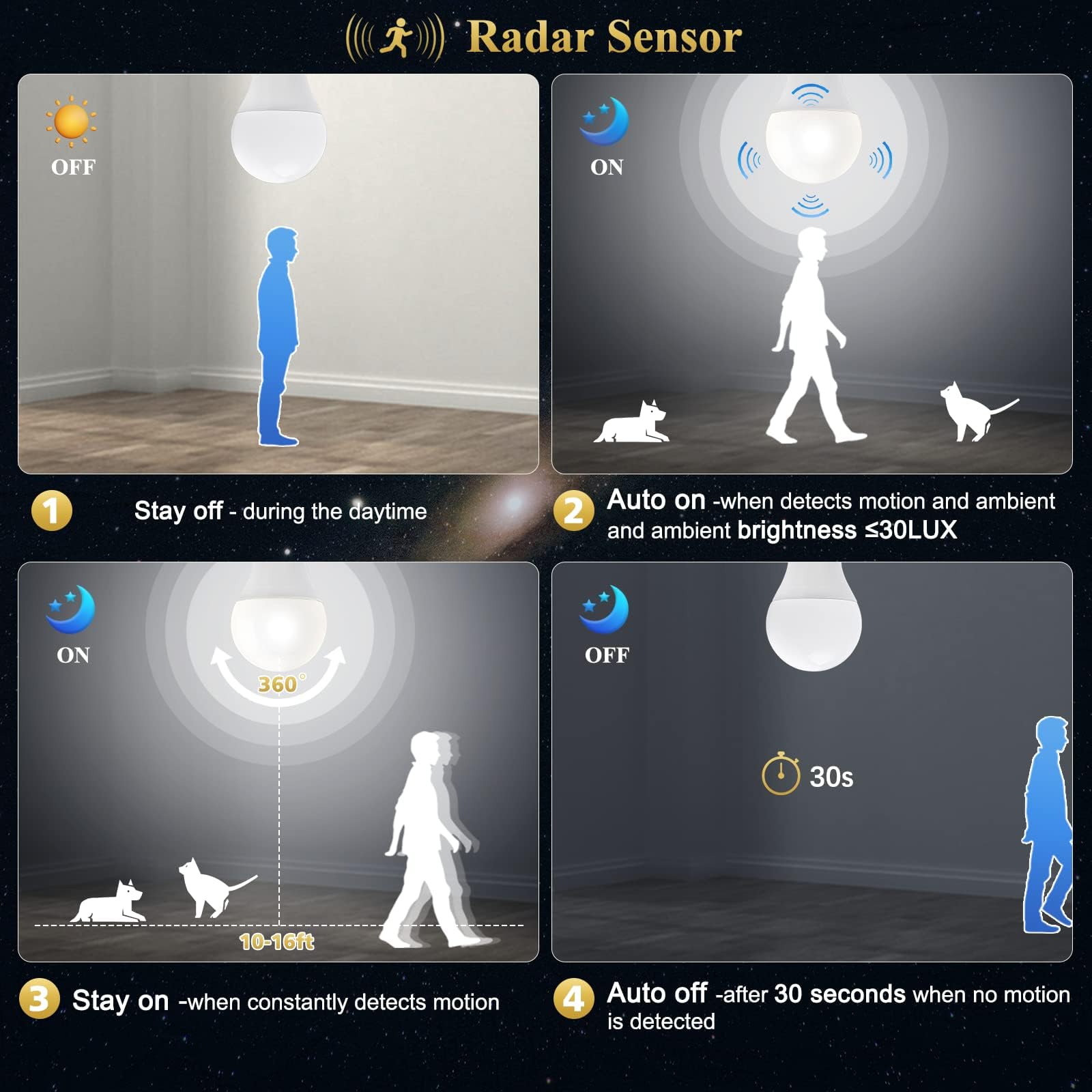 DiCUNO outdoor LED bulb 12W daylight illuminates exteriors with energy-efficient brightness