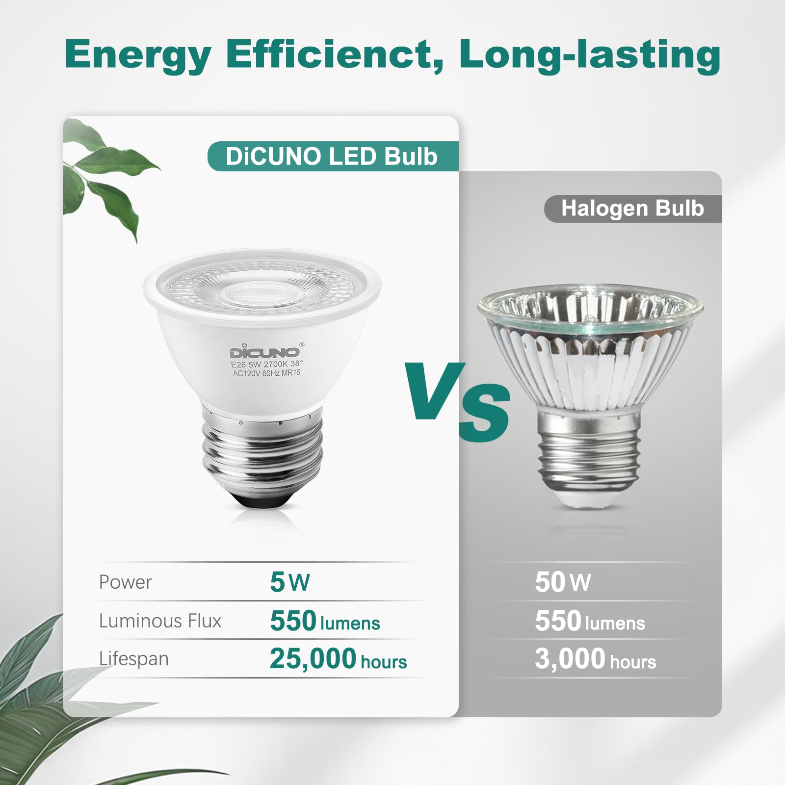 DiCUNO PAR16 with E26 base for easy replacement in recessed lighting.