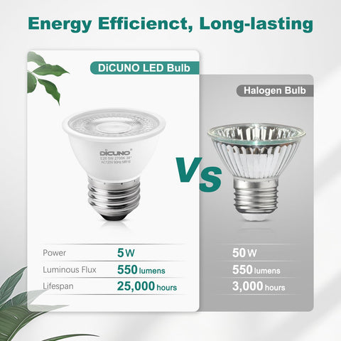 DiCUNO PAR16 with E26 base for easy replacement in recessed lighting.