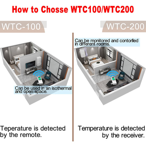DIGITEN high-low temperature alarm alerts you to unusual conditions.
