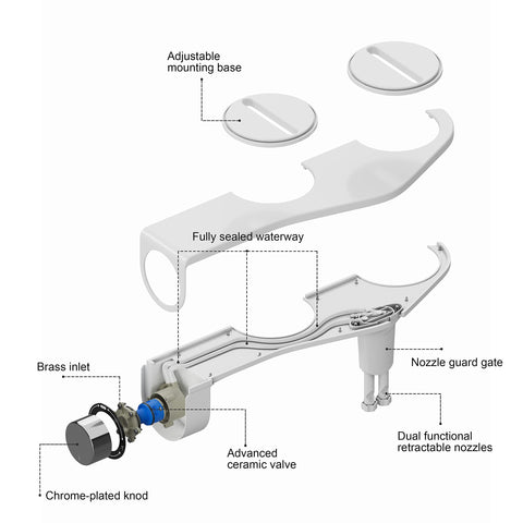 DIHAF leak-safe metal hardware resists cracking under pressure.