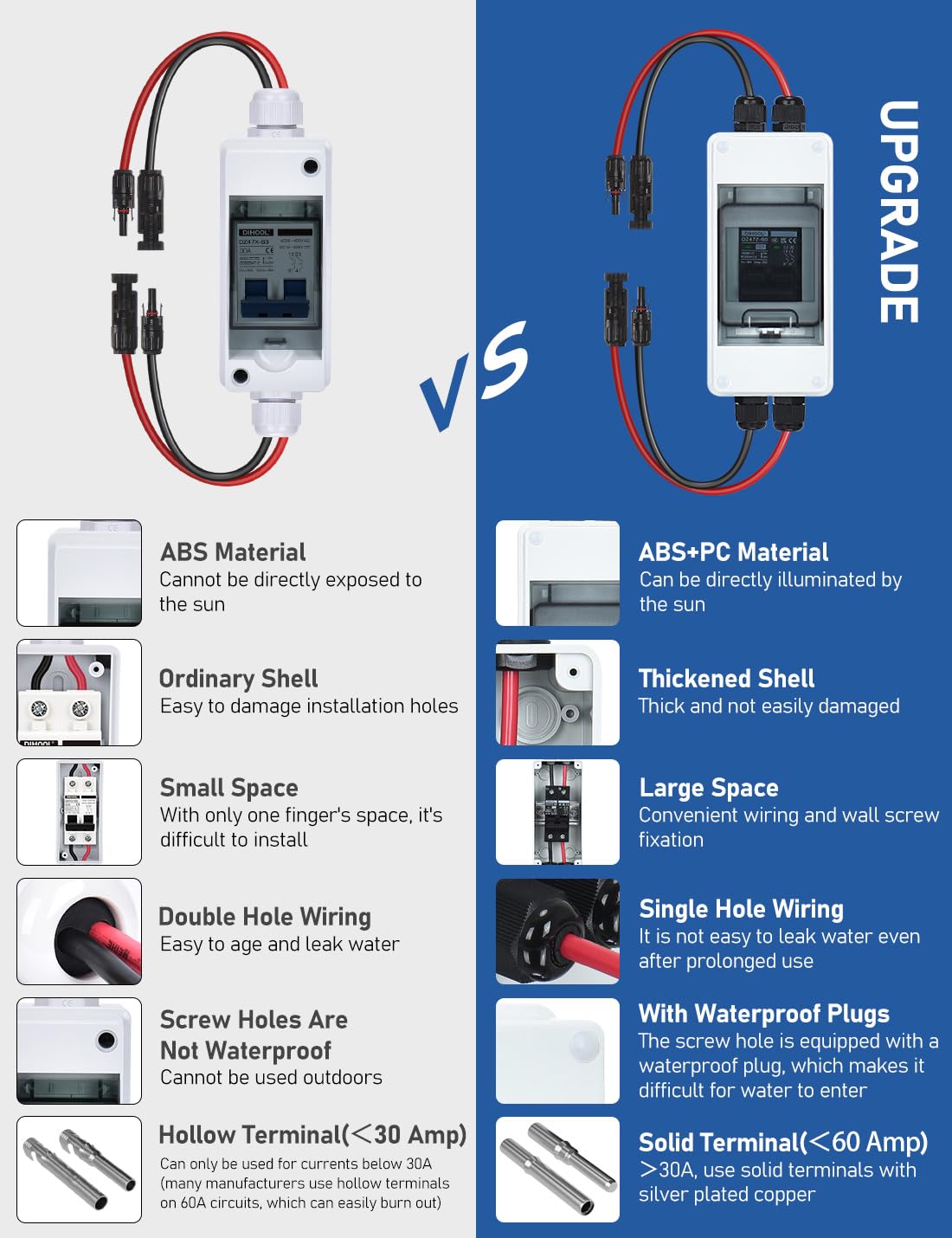 DIHOOL DC 1000V arc suppression and thermal magnetic trip protect circuits.