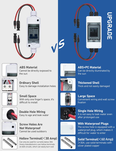 DIHOOL DC 1000V arc suppression and thermal magnetic trip protect circuits.
