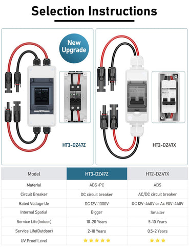 DIHOOL DC 1000V solar PV array compatible MCB offers reliable protection.
