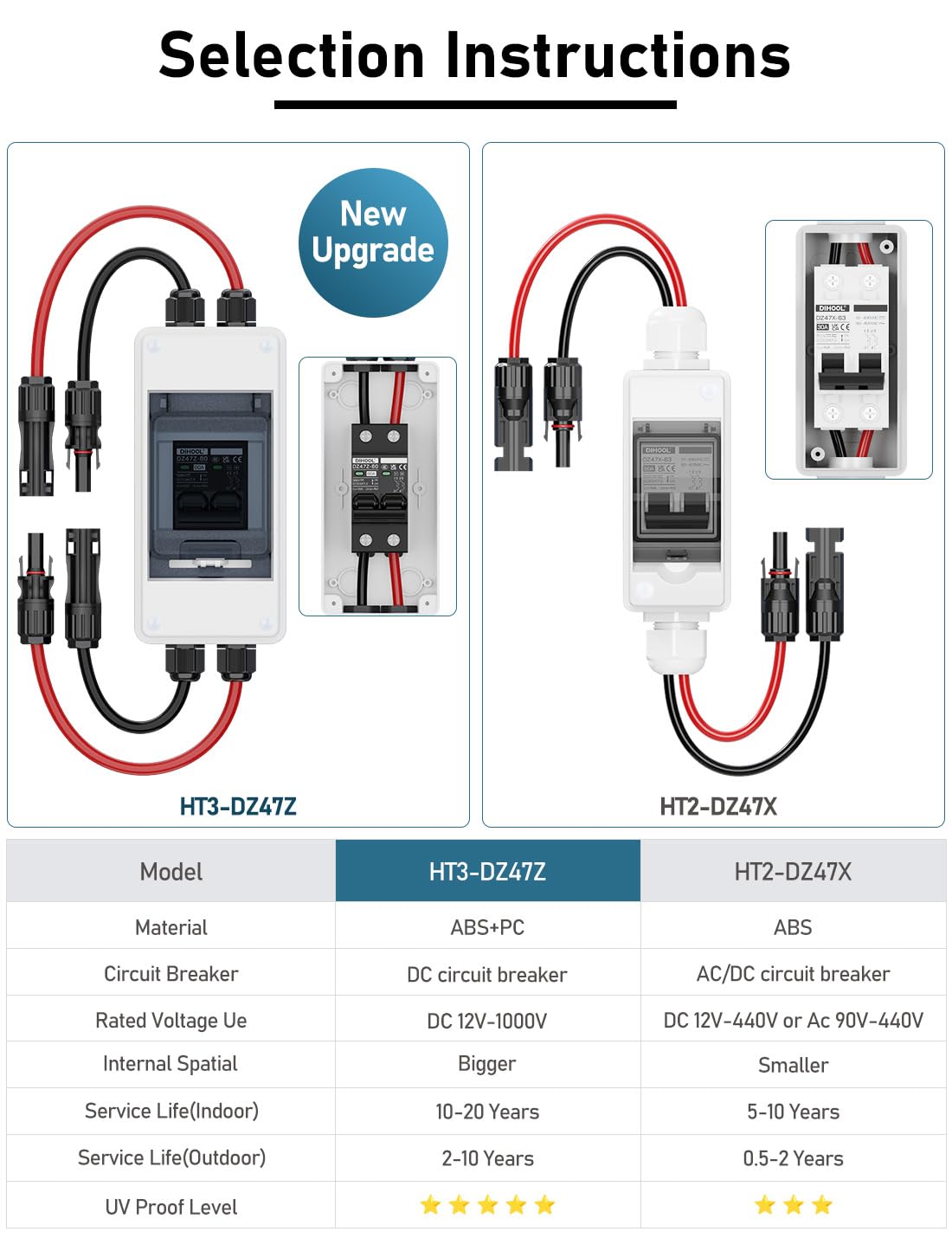 Dihool DC1000V IP65 enclosure protects components in outdoor solar setups.