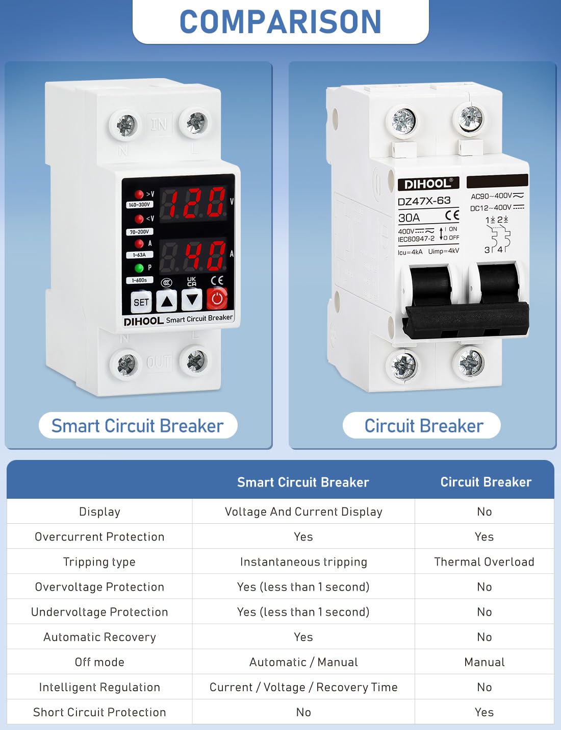 DIHOOL din-rail mount installation demonstrates quick setup in panels.
