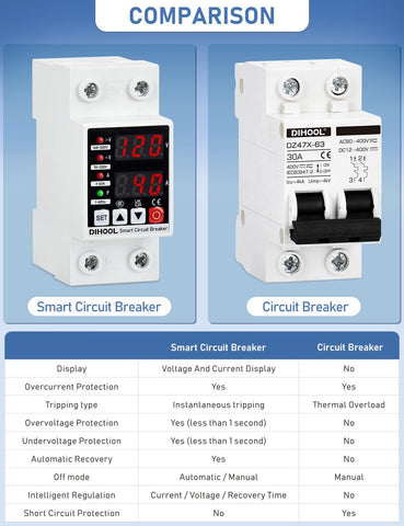 DIHOOL din-rail mount installation demonstrates quick setup in panels.