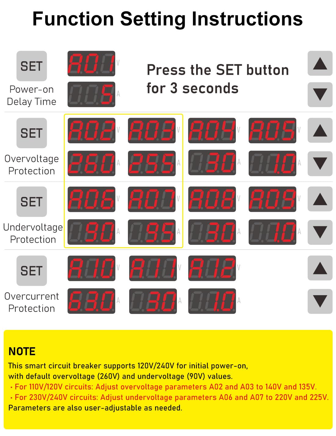 DIHOOL protection supports gaming PCs, lighting, and kitchen appliances.