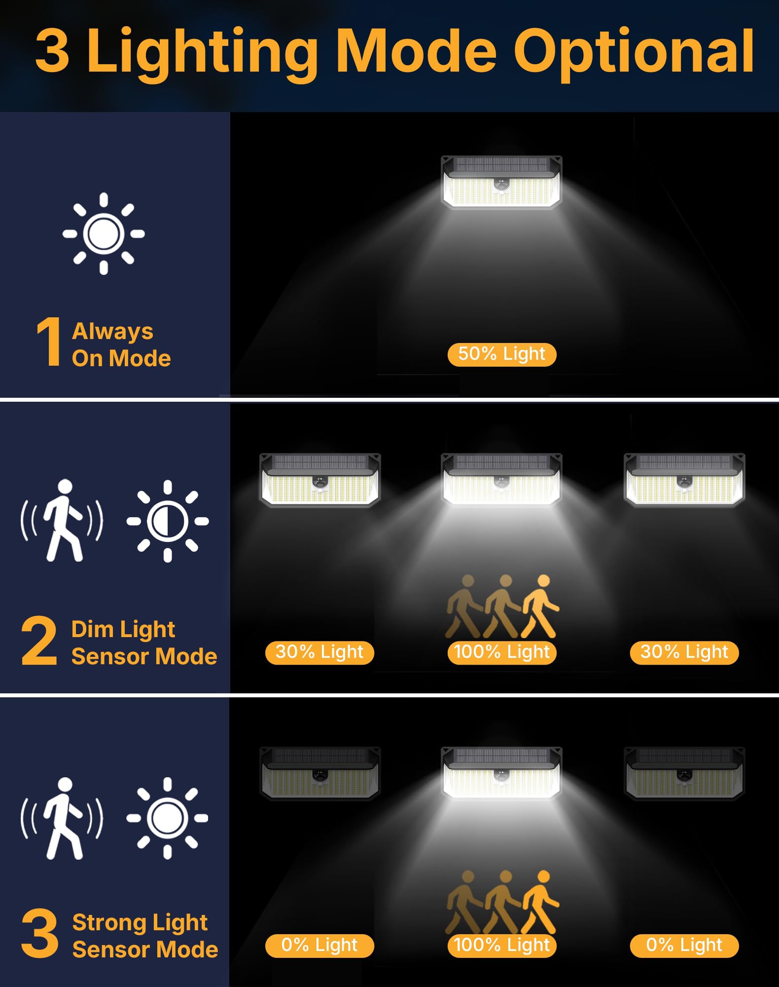 DijiuGoya solar security light driveway illumination for stronger night visibility