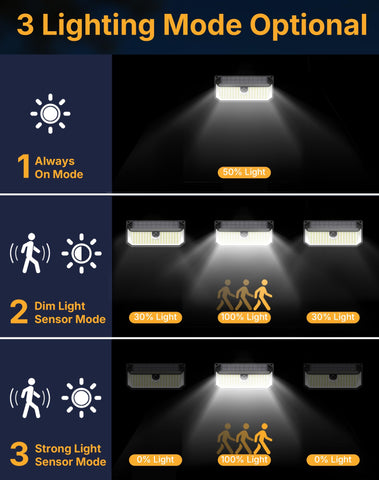 DijiuGoya solar security light driveway illumination for stronger night visibility