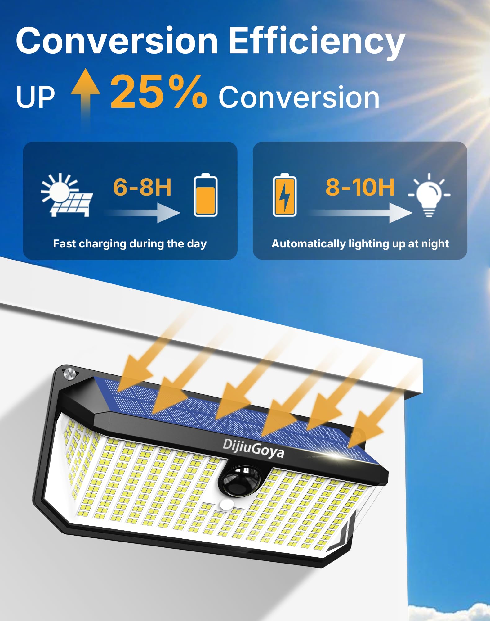 DijiuGoya solar security light mounting view highlighting wire-free installation
