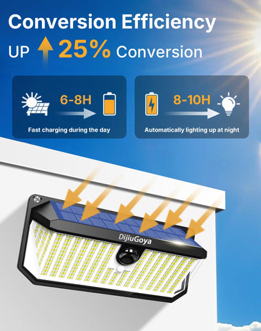 DijiuGoya solar security light mounting view highlighting wire-free installation