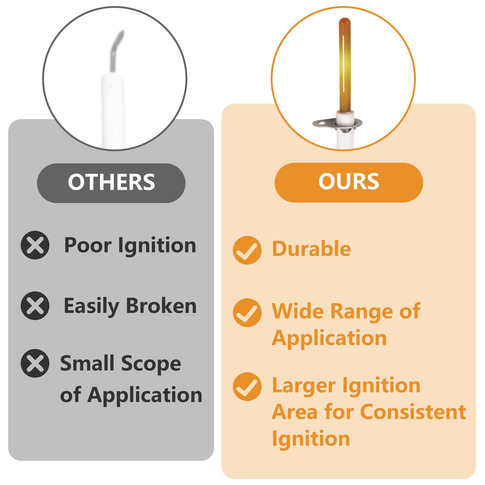 Dimakung H150 broad compatibility covers furnaces, boilers, and hot surface ignition uses.