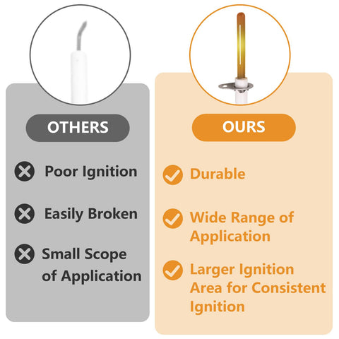 Dimakung H150 broad compatibility covers furnaces, boilers, and hot surface ignition uses.