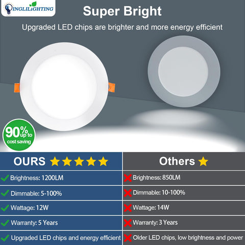 DLLT recessed light 6in installation hole template facilitates retrofits