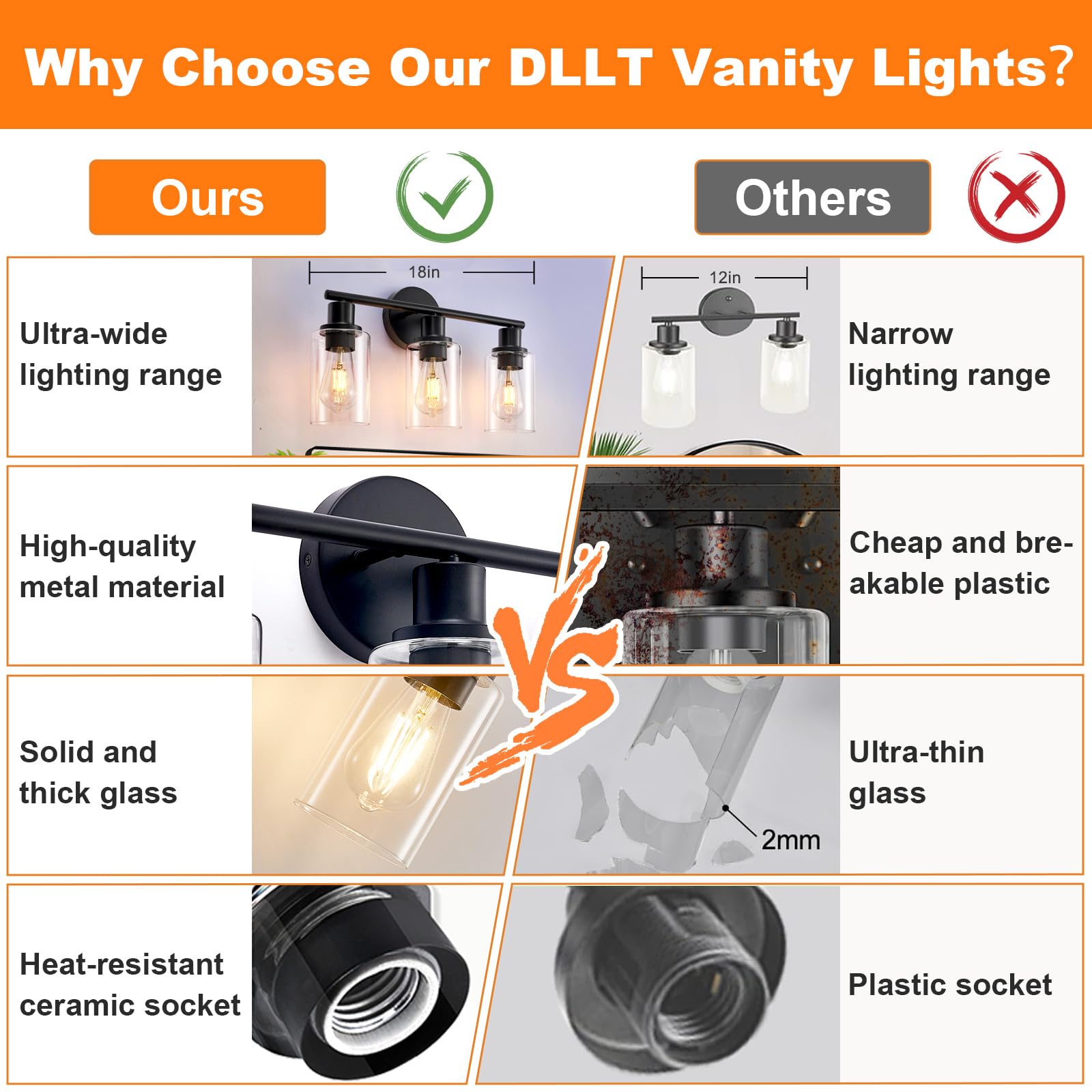 DINGLILIGHTING DLLT wall light, easy install for bathrooms