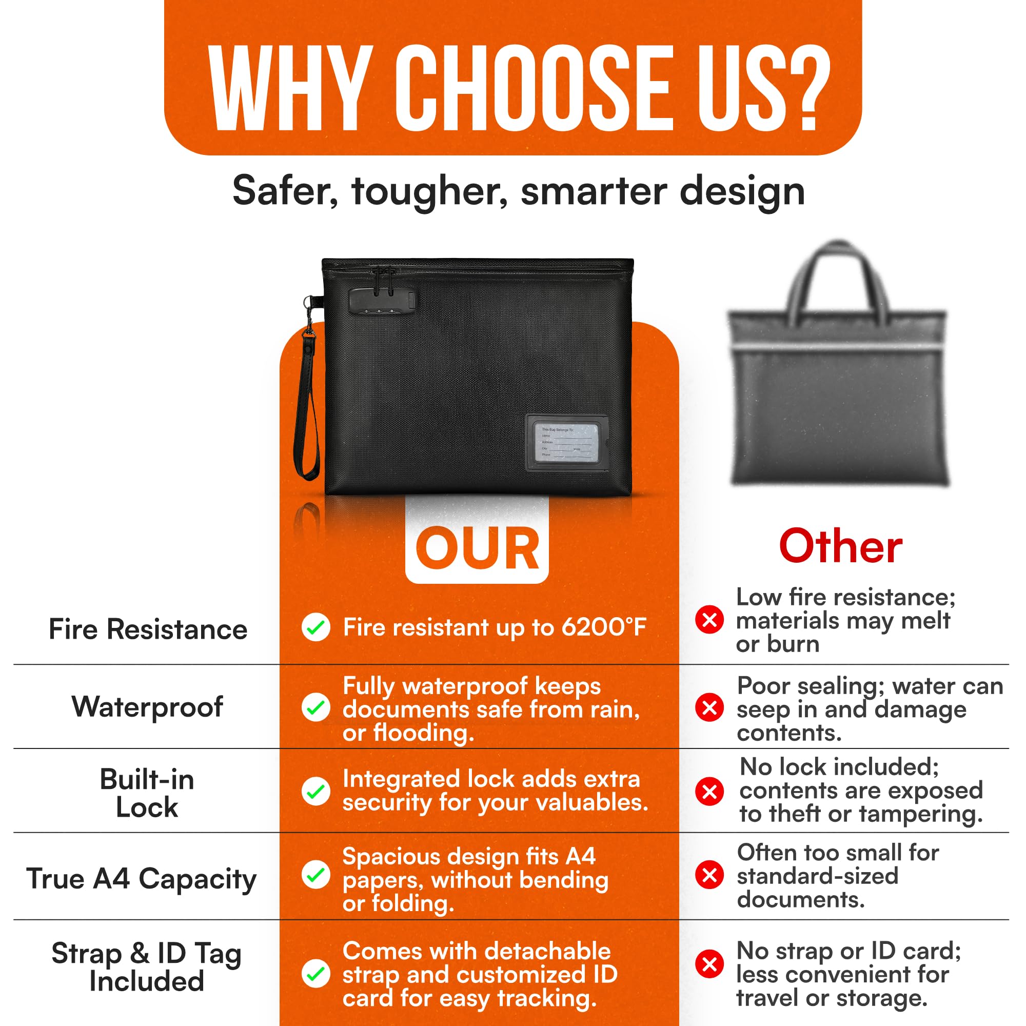 DITT BESTE VALG fireproof bag removable strap for easy carrying