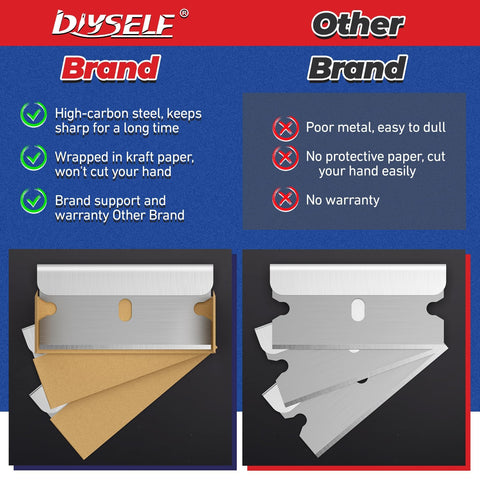 DIYSELF blades are easy to store securely after use.