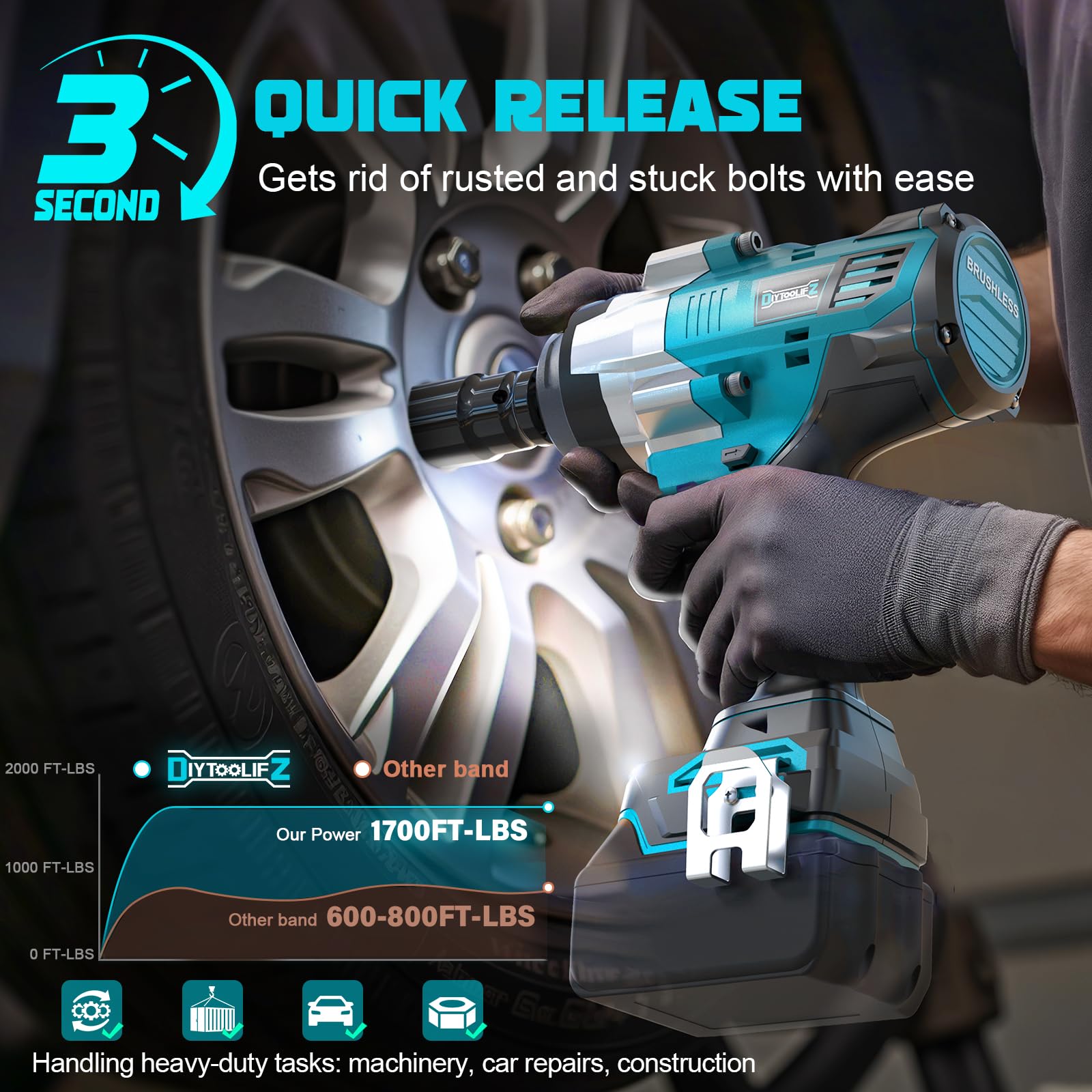 DIYtoolifz brushless motor delivers precise speed control