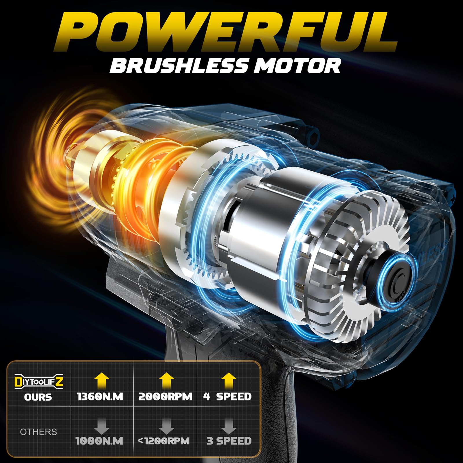 DIYtoolifz impact wrench shown with DeWalt 20V compatibility for cordless flexibility