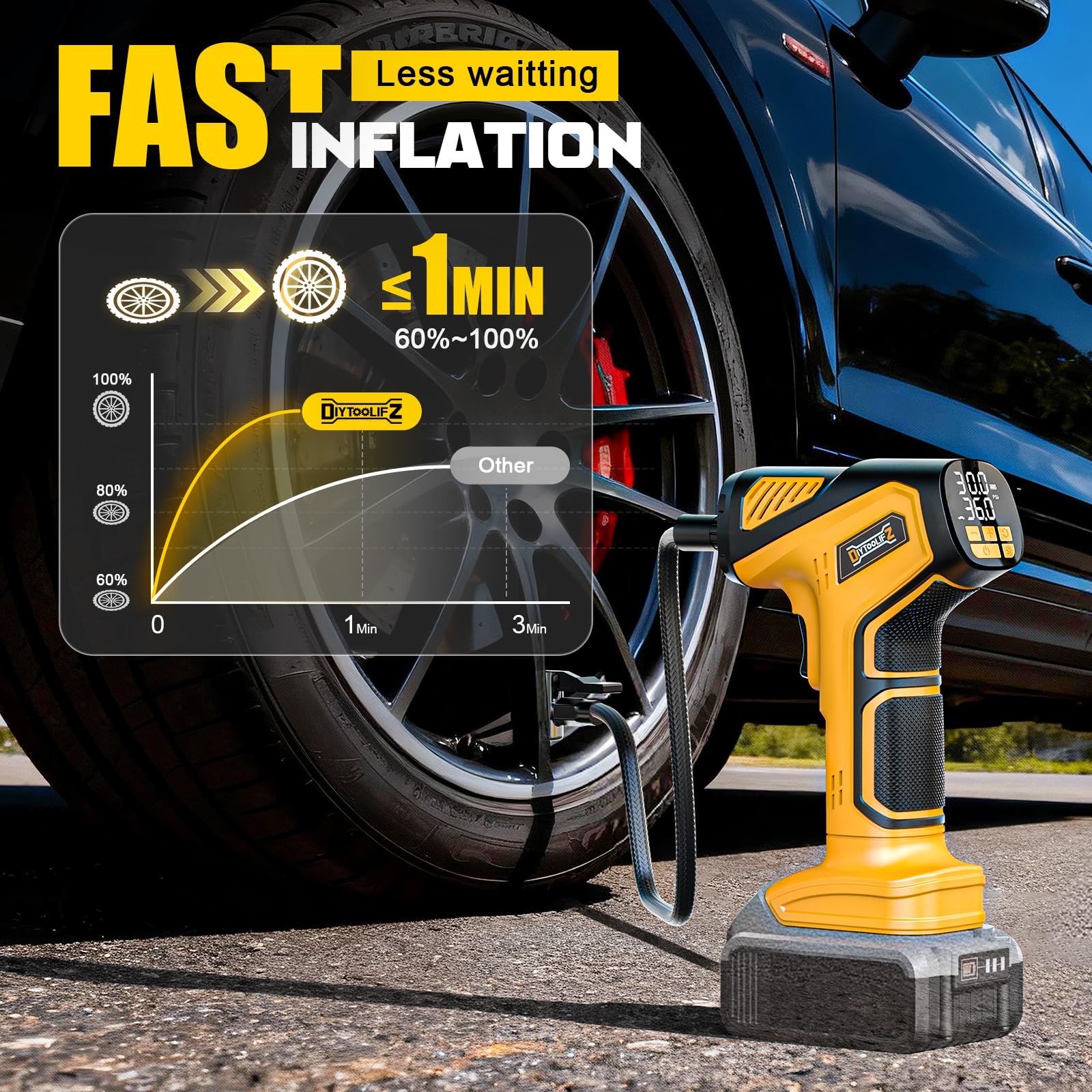 DIYtoolifz cordless inflator connected to DeWalt 20V battery enables roadside inflation.