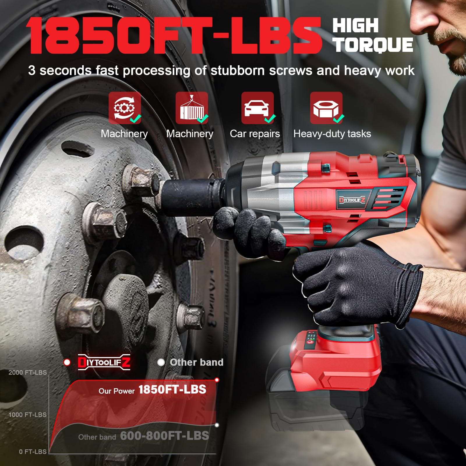 DIYtoolifz high-torque 1850ft-lbs brushless motor delivering lasting performance on tough tasks.