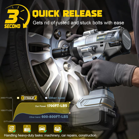 DIYtoolifz cordless wrench with non-slip grip for comfortable use.