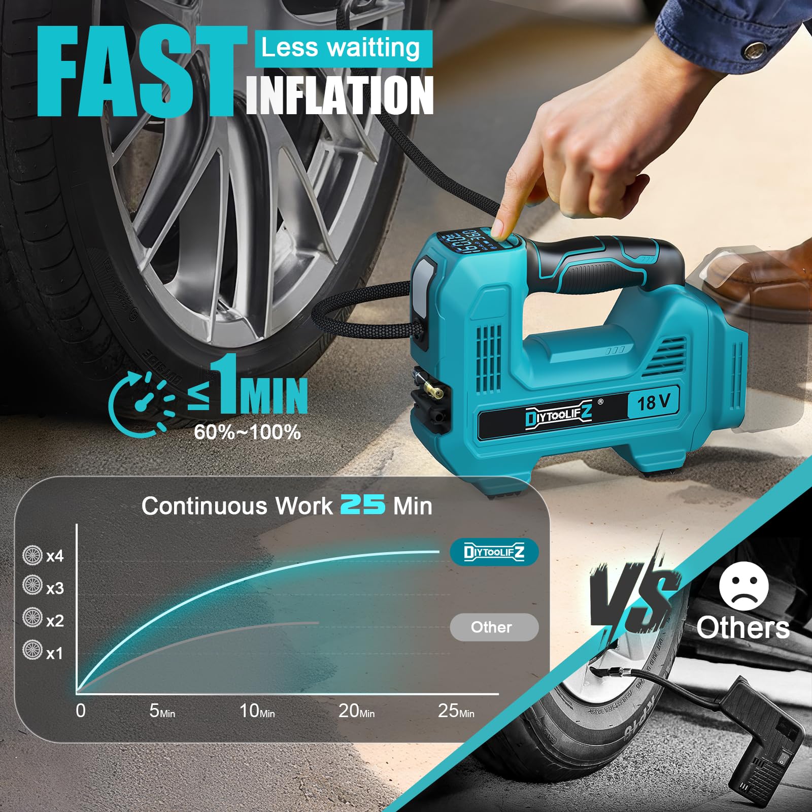 DIYtoolifz portable inflator features LED flashlight for nighttime tire checks.