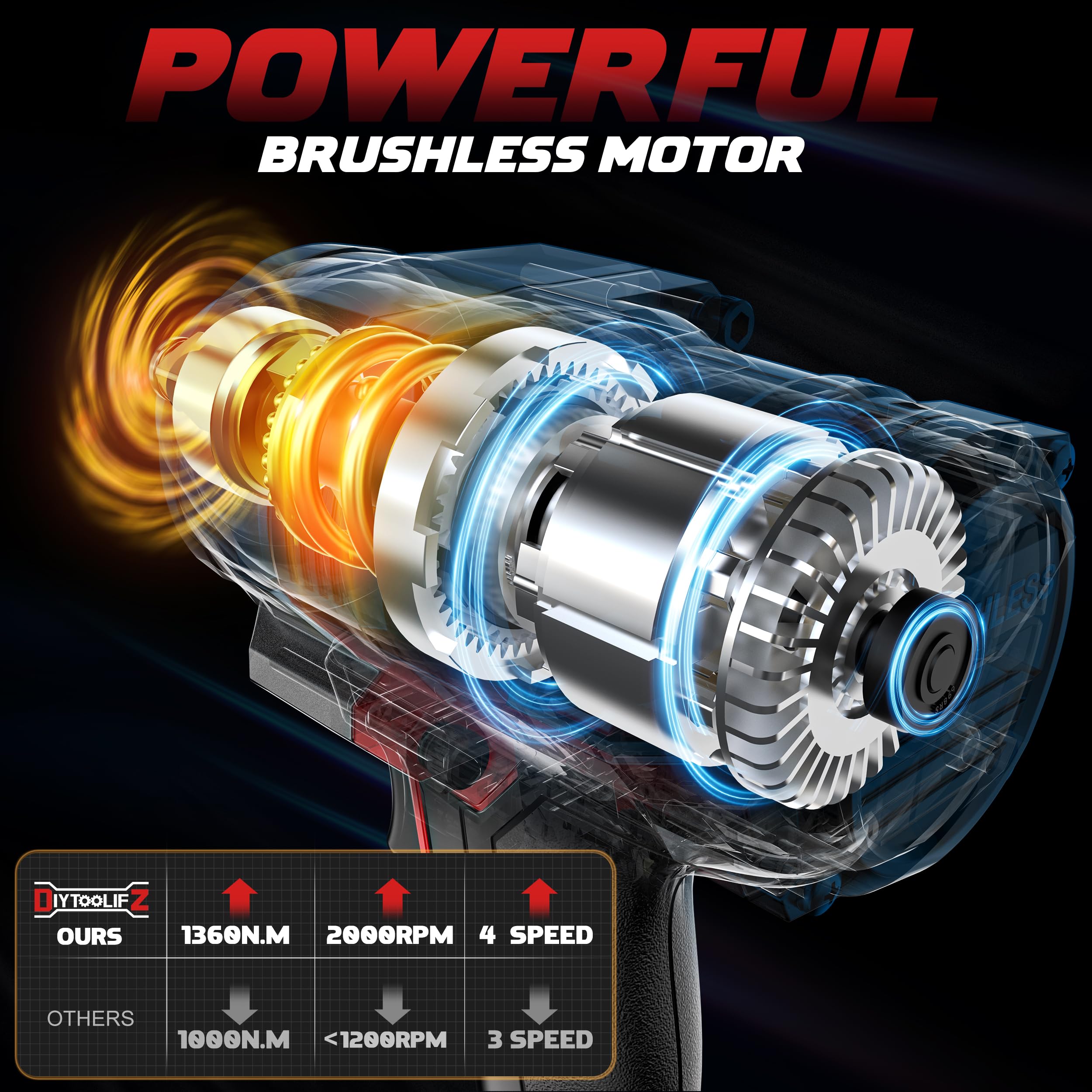 DIYtoolifz cordless wrench shown with Milwaukee 18V battery for cordless use