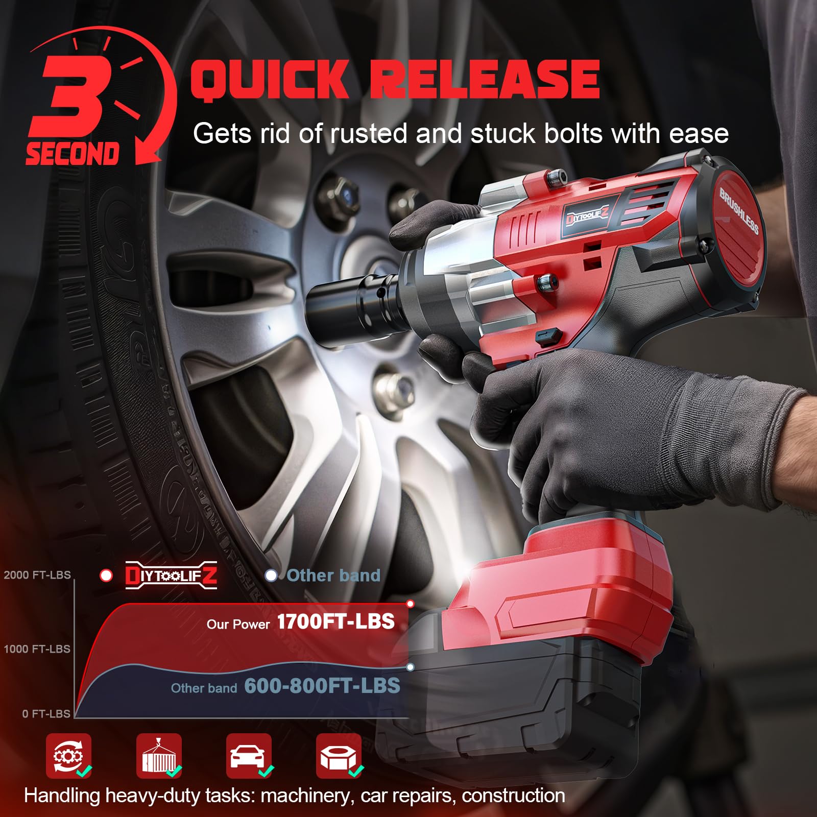 DIYtoolifz cordless impact wrench reverse auto-stop stops bolt.