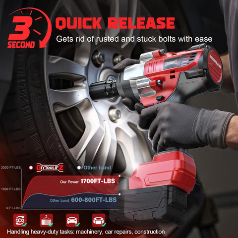 DIYtoolifz cordless impact wrench reverse auto-stop stops bolt.
