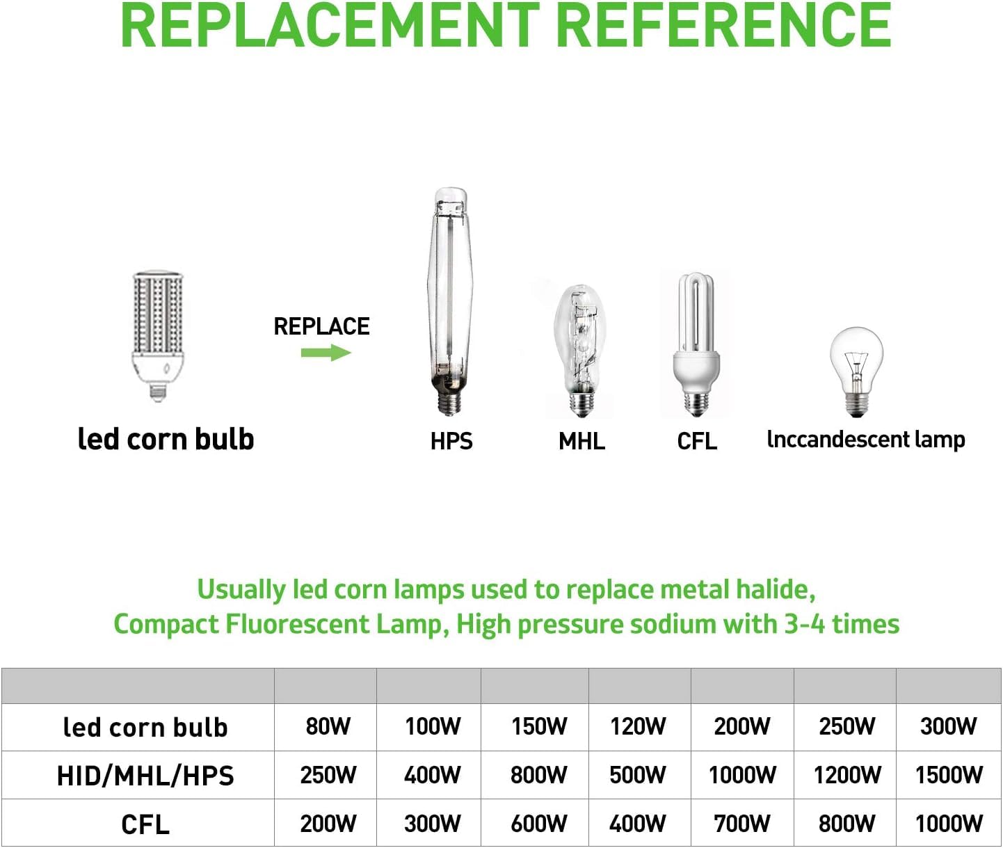 DJDTDTY long-life LED bulb designed for up to 30,000 hours of operation