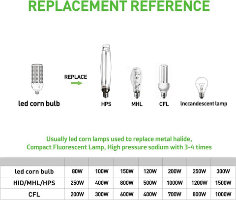DJDTDTY long-life LED bulb designed for up to 30,000 hours of operation