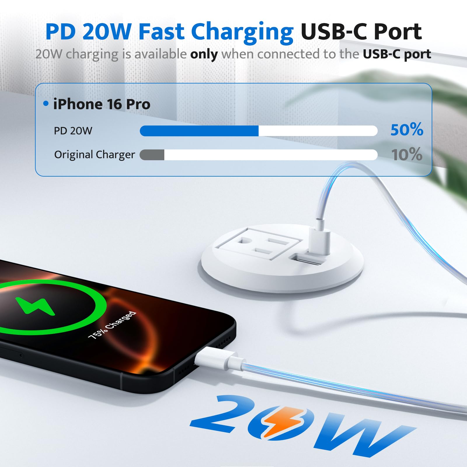 DOACE USB-A and USB-C ports charge multiple devices simultaneously.