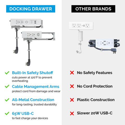 Docking Drawer Blade two 15A AC outlets power essentials safely