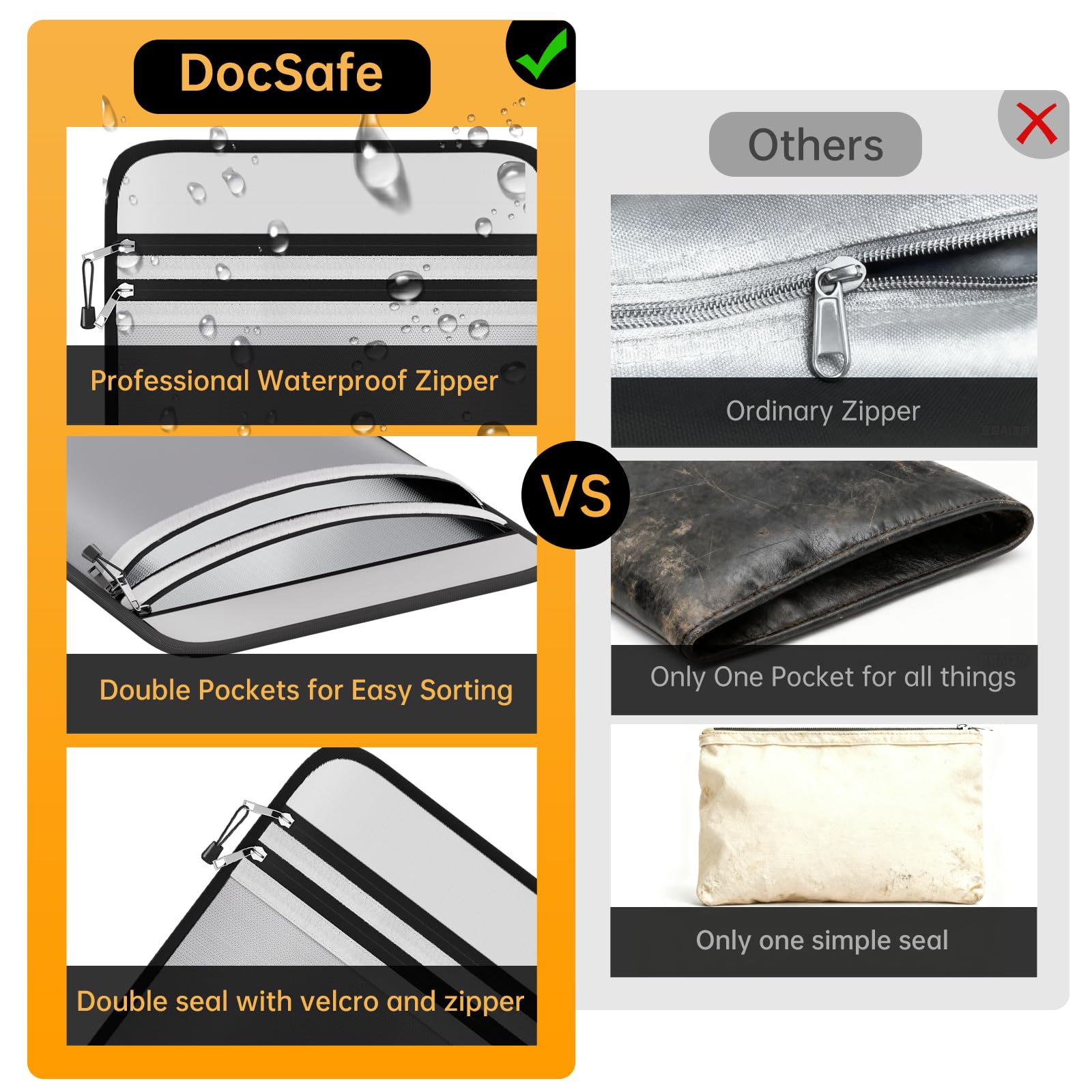 DocSafe foldable portable design for home or travel.