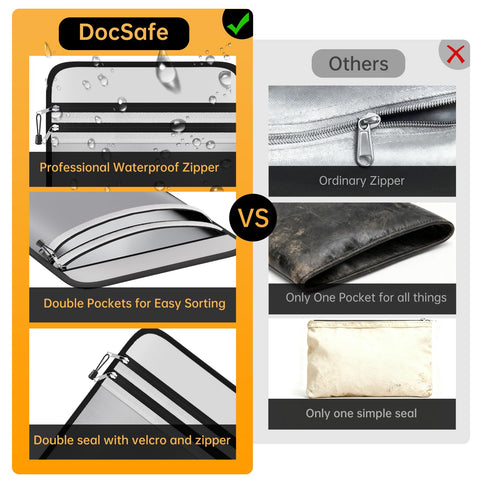 DocSafe foldable portable design for home or travel.