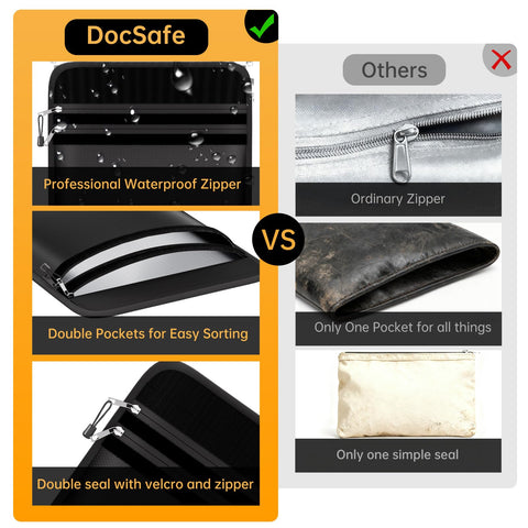 DocSafe fireproof bag with durable zipper and flap dual protection.