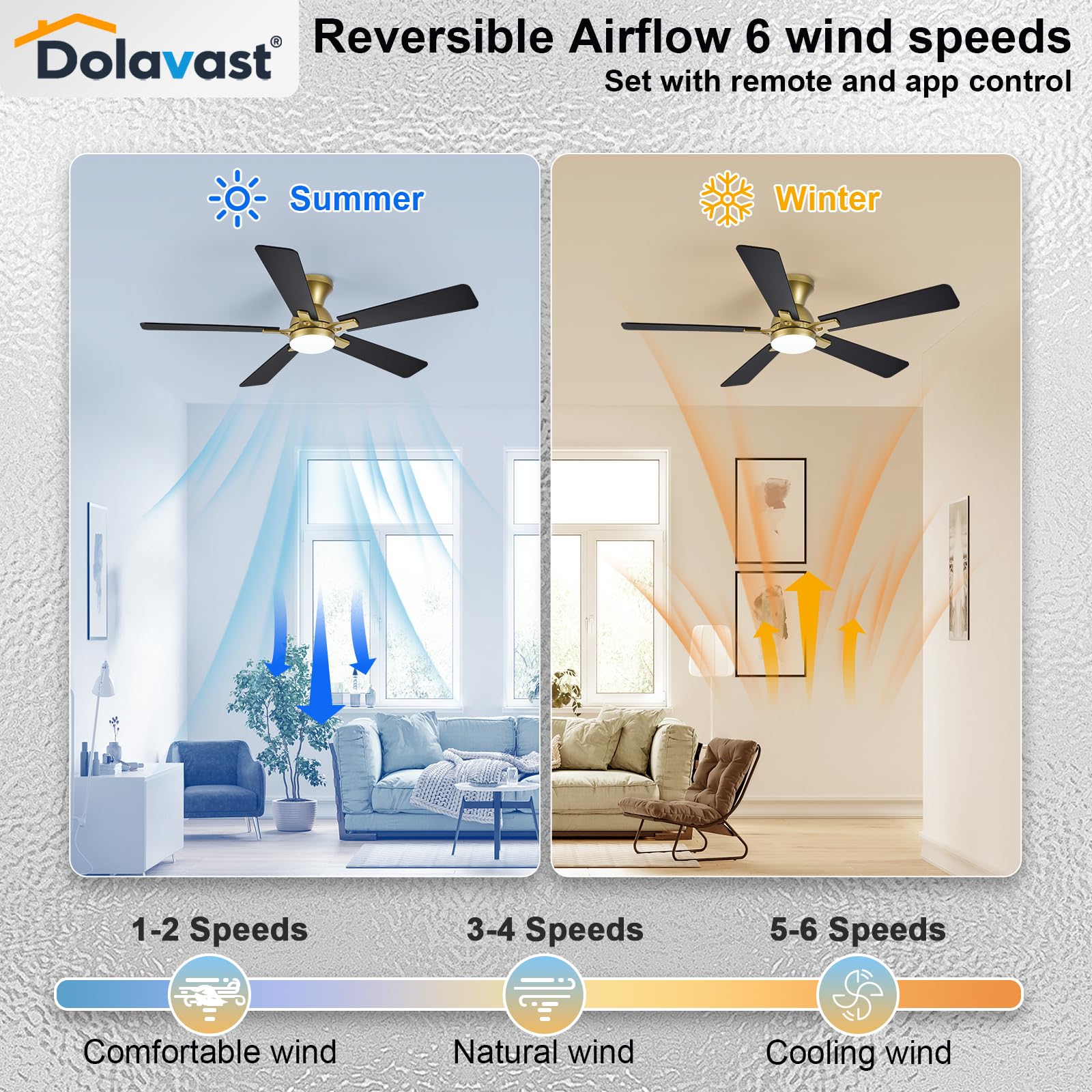 Dolavast color-temperature adjustable LED for warm to cool ambiance