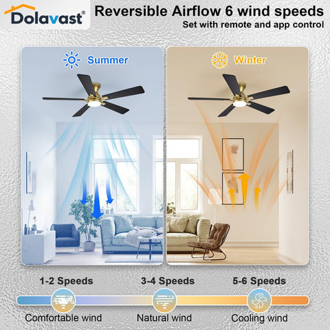 Dolavast color-temperature adjustable LED for warm to cool ambiance