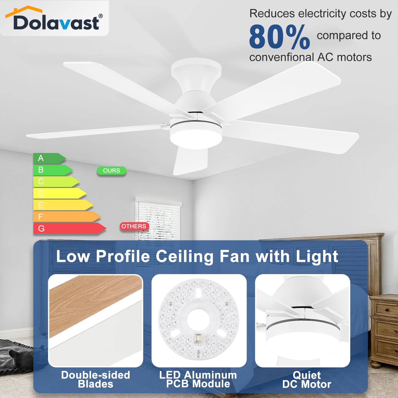 Dolavast DC motor ceiling fan operates quietly while delivering strong airflow in living spaces.
