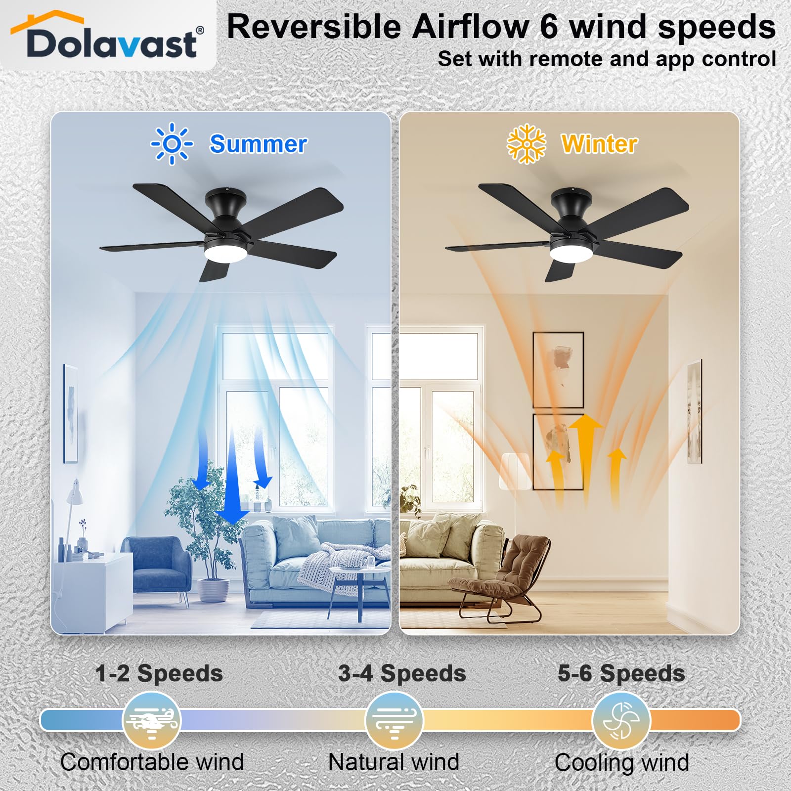 Dolavast natural wind mode simulating outdoor breeze