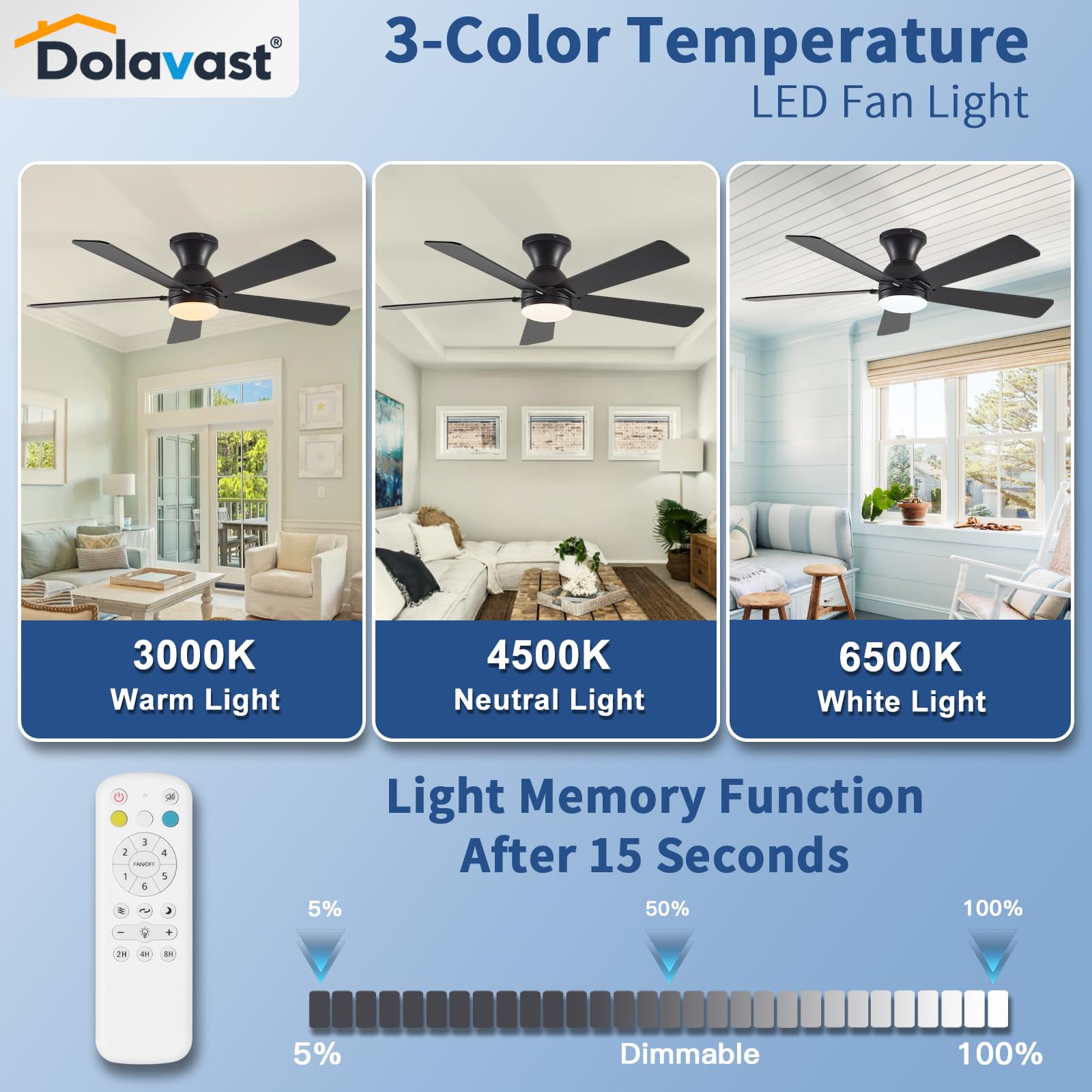 Dolavast reversible blades in black and walnut add versatile style.