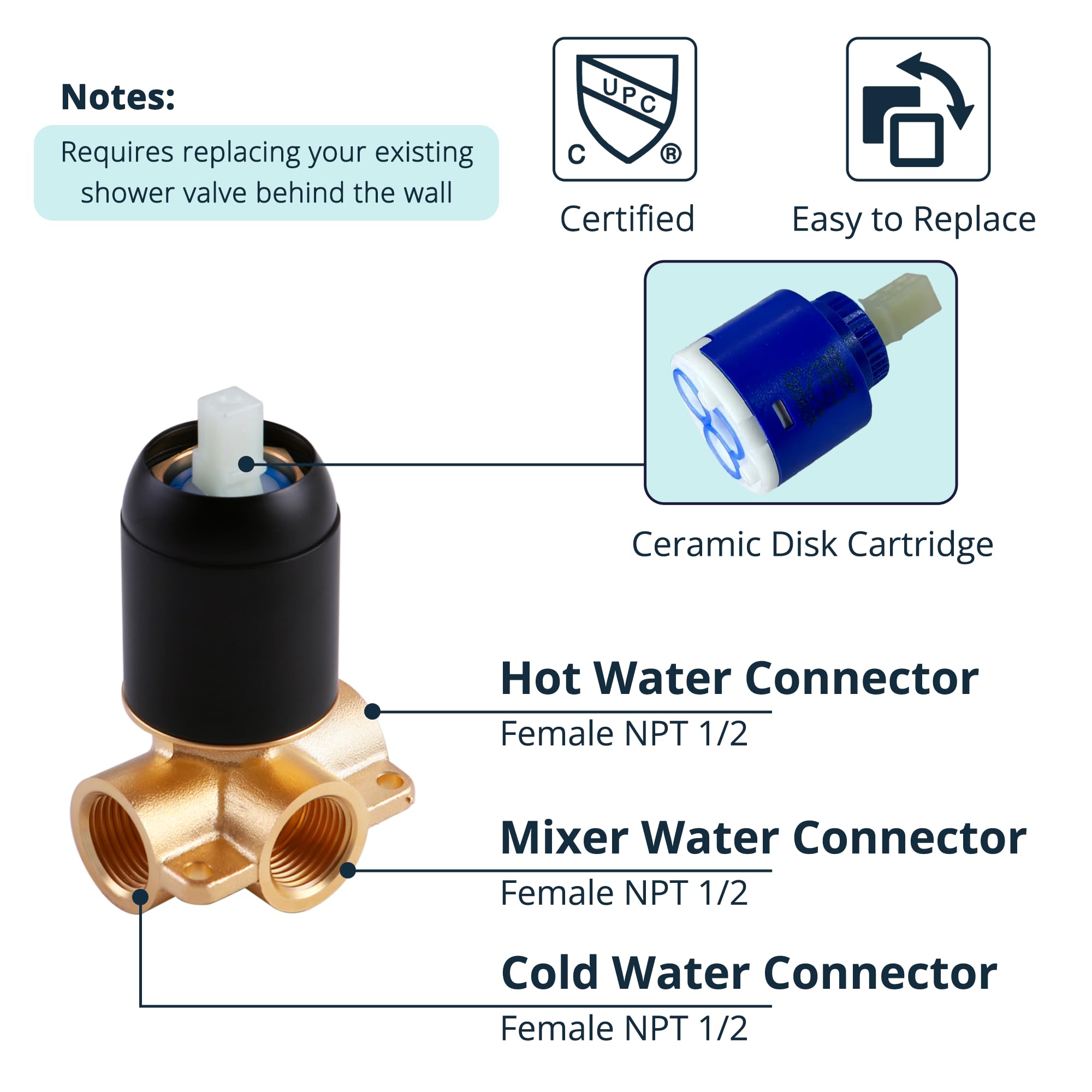 DOLGABA standard 1/2 NPT inlet threads ensure broad plumbing compatibility.