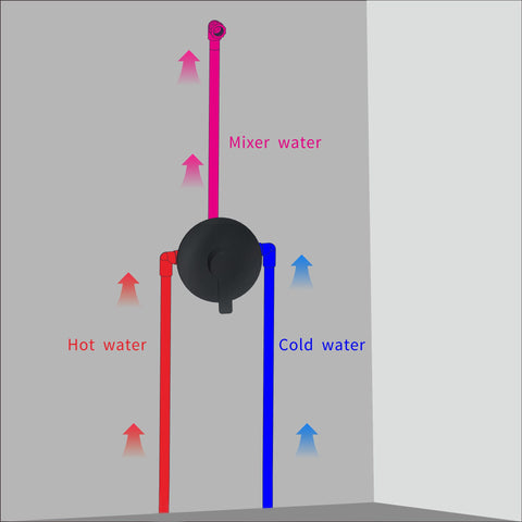 DOLGABA single-function shower control offers simple temperature and flow adjustment.