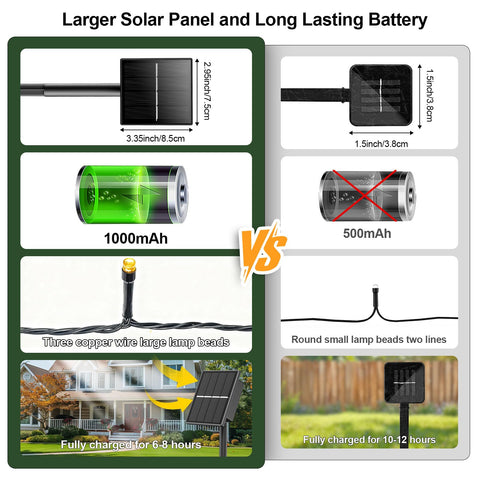 Dolucky solar panel auto-detects day and night for effortless lighting