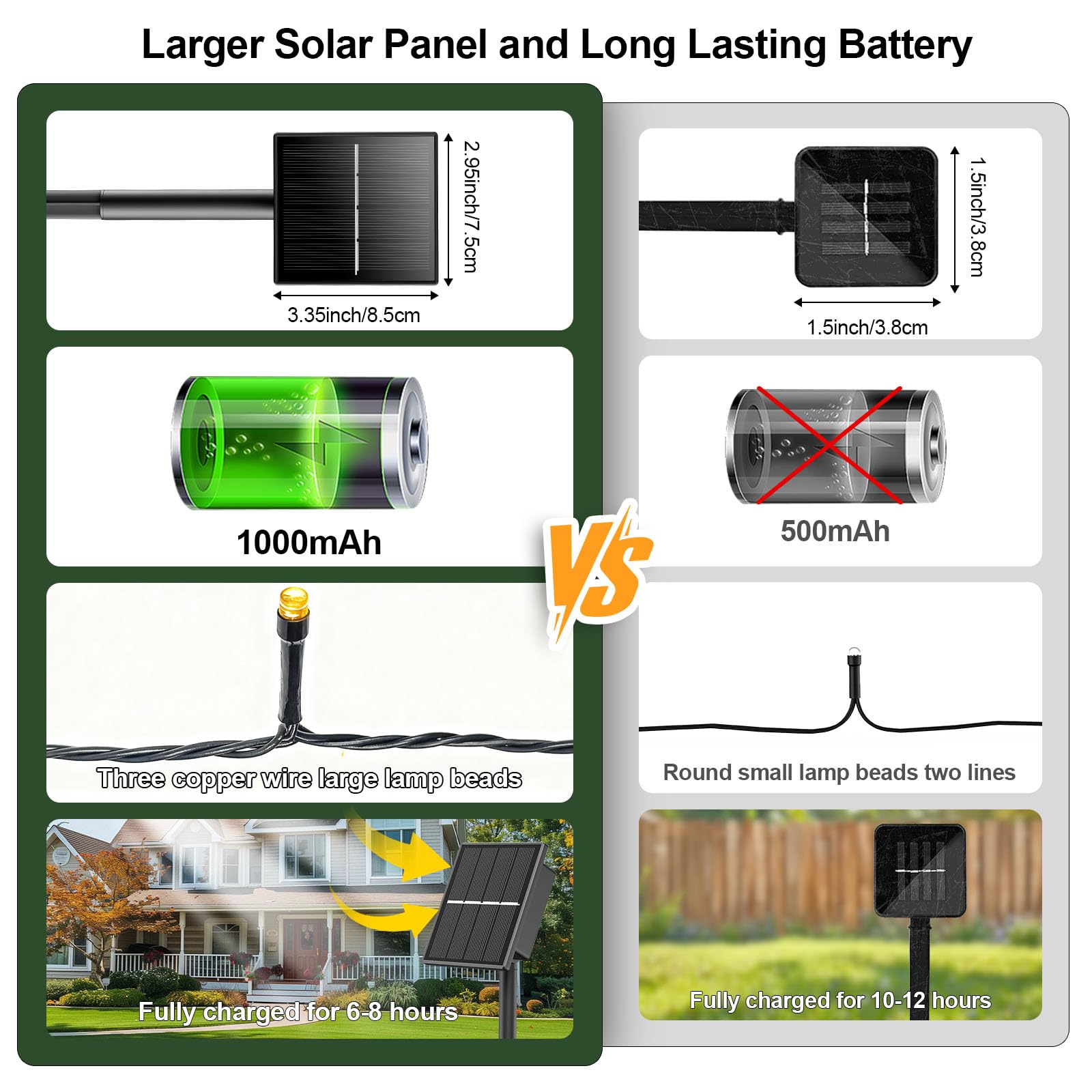 Dolucky solar lights are easy to install by placing the panel in a sunny spot.