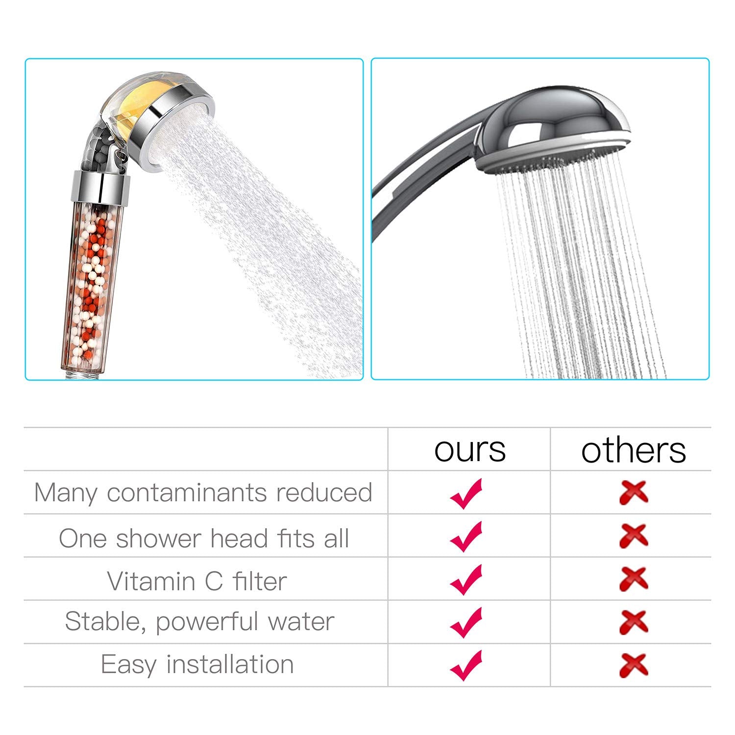 Dominow easy-installation shower head fits standard arms for quick setup.