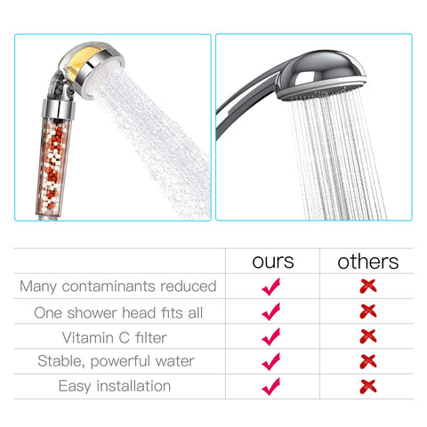 Dominow easy-installation shower head fits standard arms for quick setup.