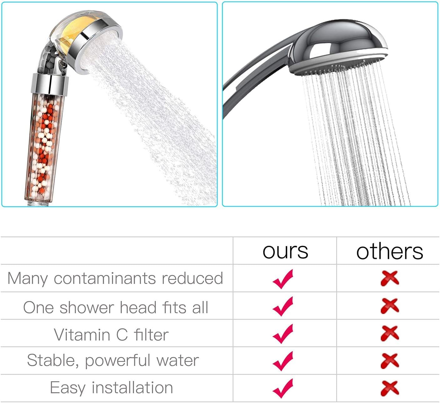 Dominow water softener installation on standard shower